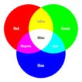 Thumbnail of Image of Product RGB/RGBW CCT & Dimming Controllers Click to Advance