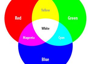 Click to get more information on RGB/RGBW CCT & Dimming Controllers