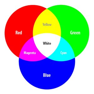 Image of Product RGB/RGBW CCT & Dimming Controllers