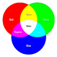 Miniatura de RGB Spectrum RGB/RGBW CCT y controladores de atenuación Haga clic para avanzar