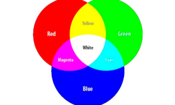 Click to get more information on RGB/RGBW CCT & Dimming Controllers