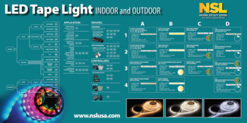 Haga clic para más información sobre Expositor de Merchandising - TAPE LIGHT COUNTER MAT