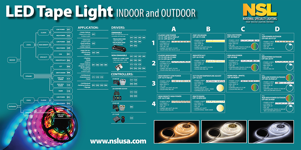 Merchandising Display - TAPE LIGHT COUNTER MAT