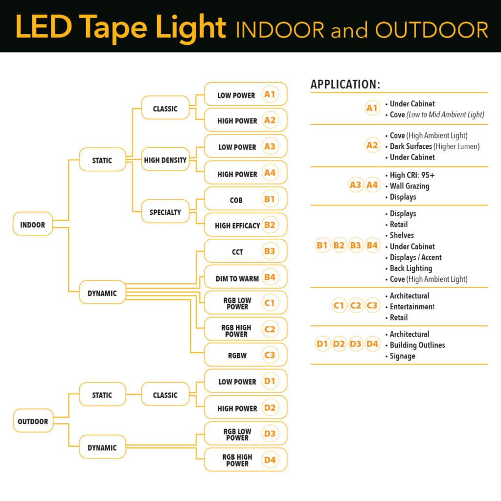 TapeLight NSL 1200x1200 1024x1024