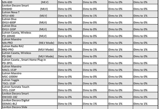 Lista de compatibilidad de controladores de atenuación Lista de compatibilidad de controladores de atenuación / atenuadores